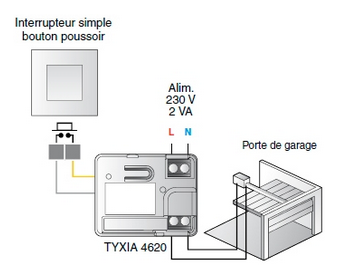Détecteur De Mouvement DELTA DORE TYXIA 320 – Infrarouge Crépusculaire 6351023